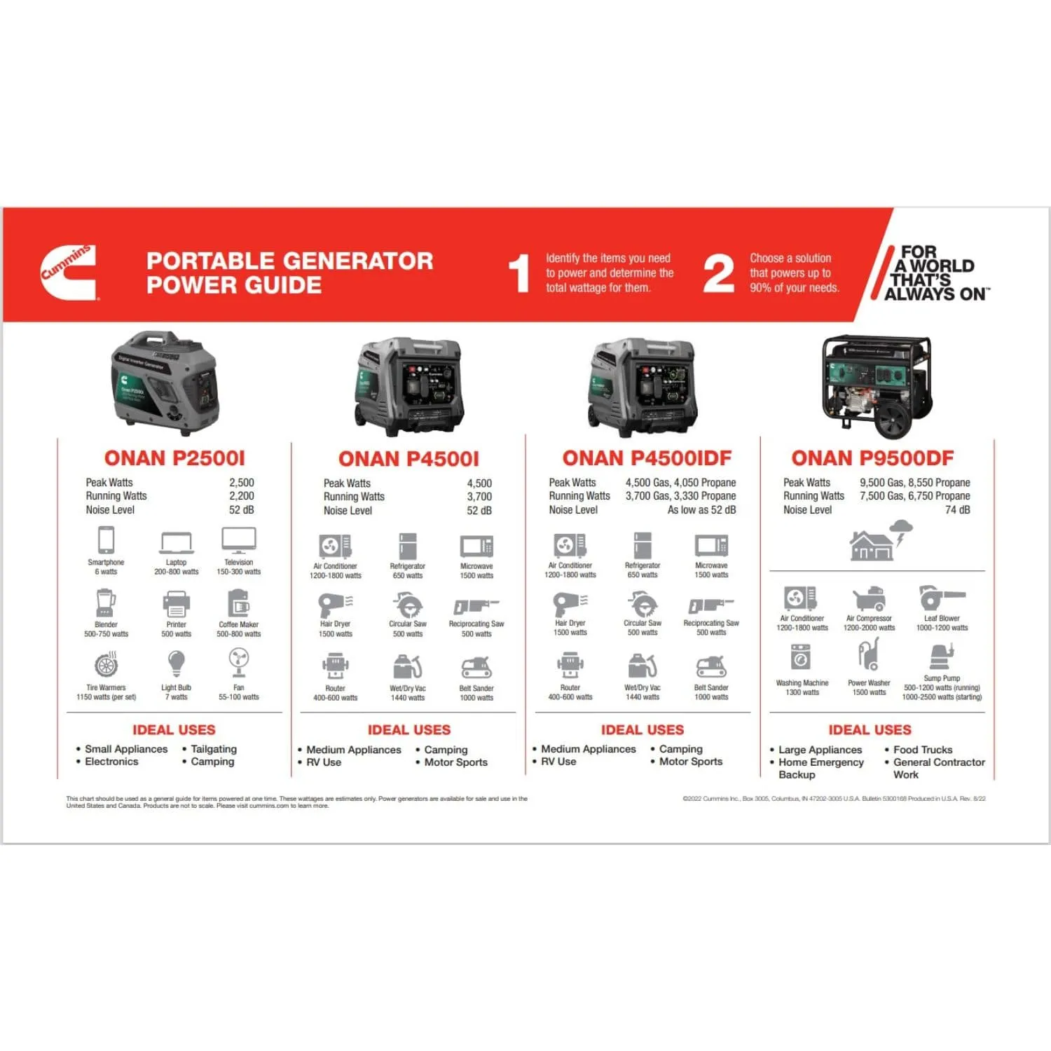 Cummins Onan P4500i Inverter Generator