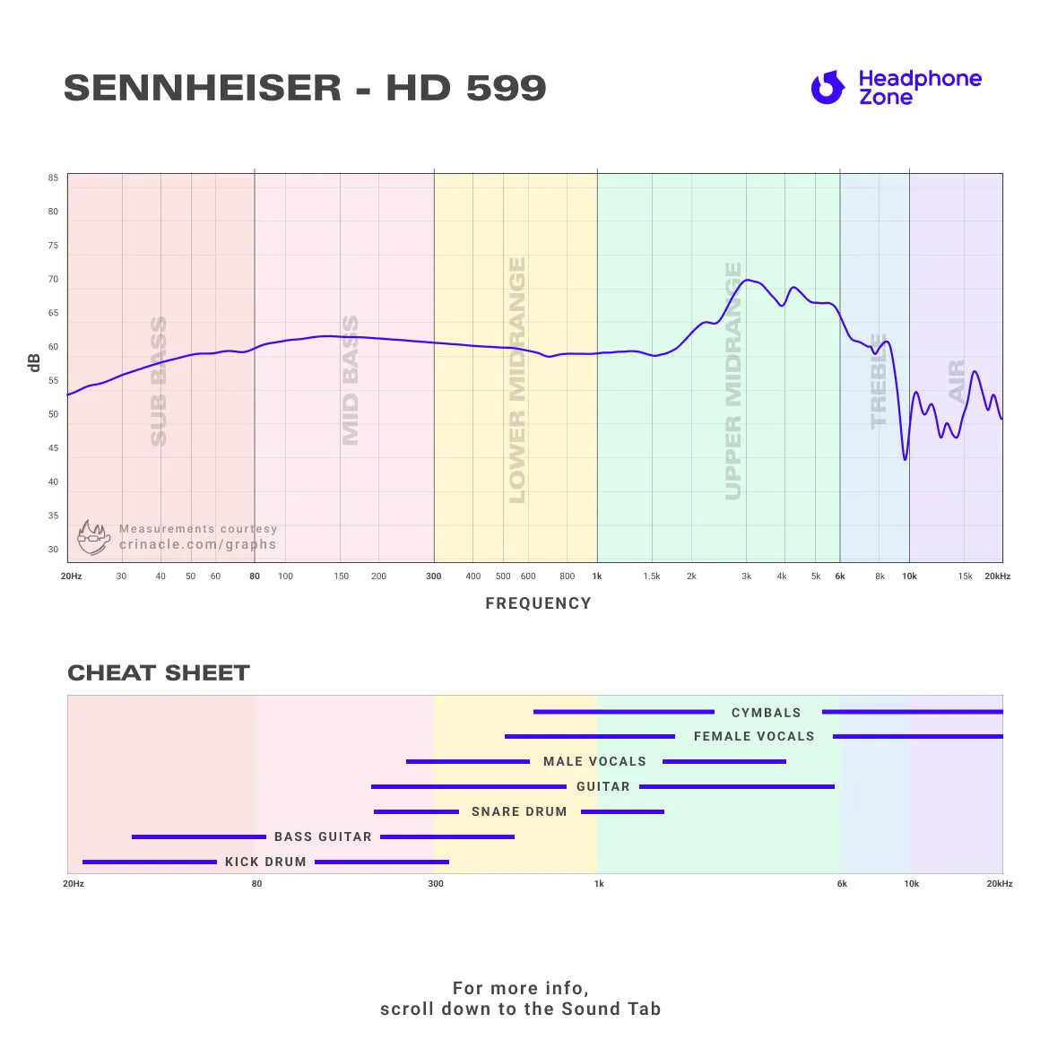 Sennheiser - HD 599